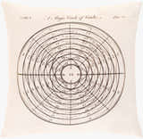 Puddletown Circle of Circles Diagram Throw Pillow - Clearance