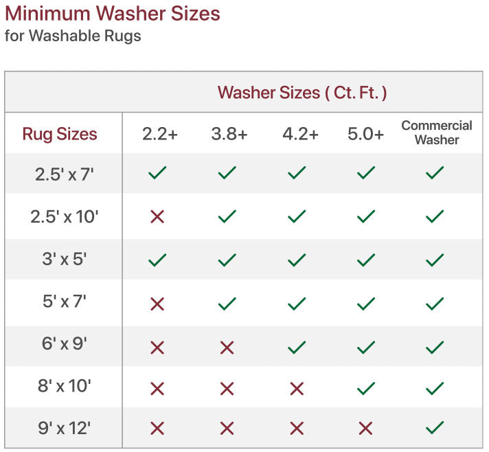 Minimum Washer Sizes