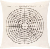 Puddletown Circle of Circles Diagram Throw Pillow - Clearance